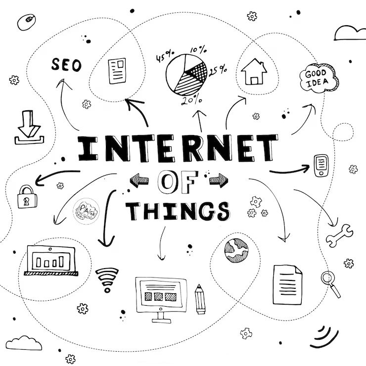 A Beginners Guide To The Internet Of Things Iot